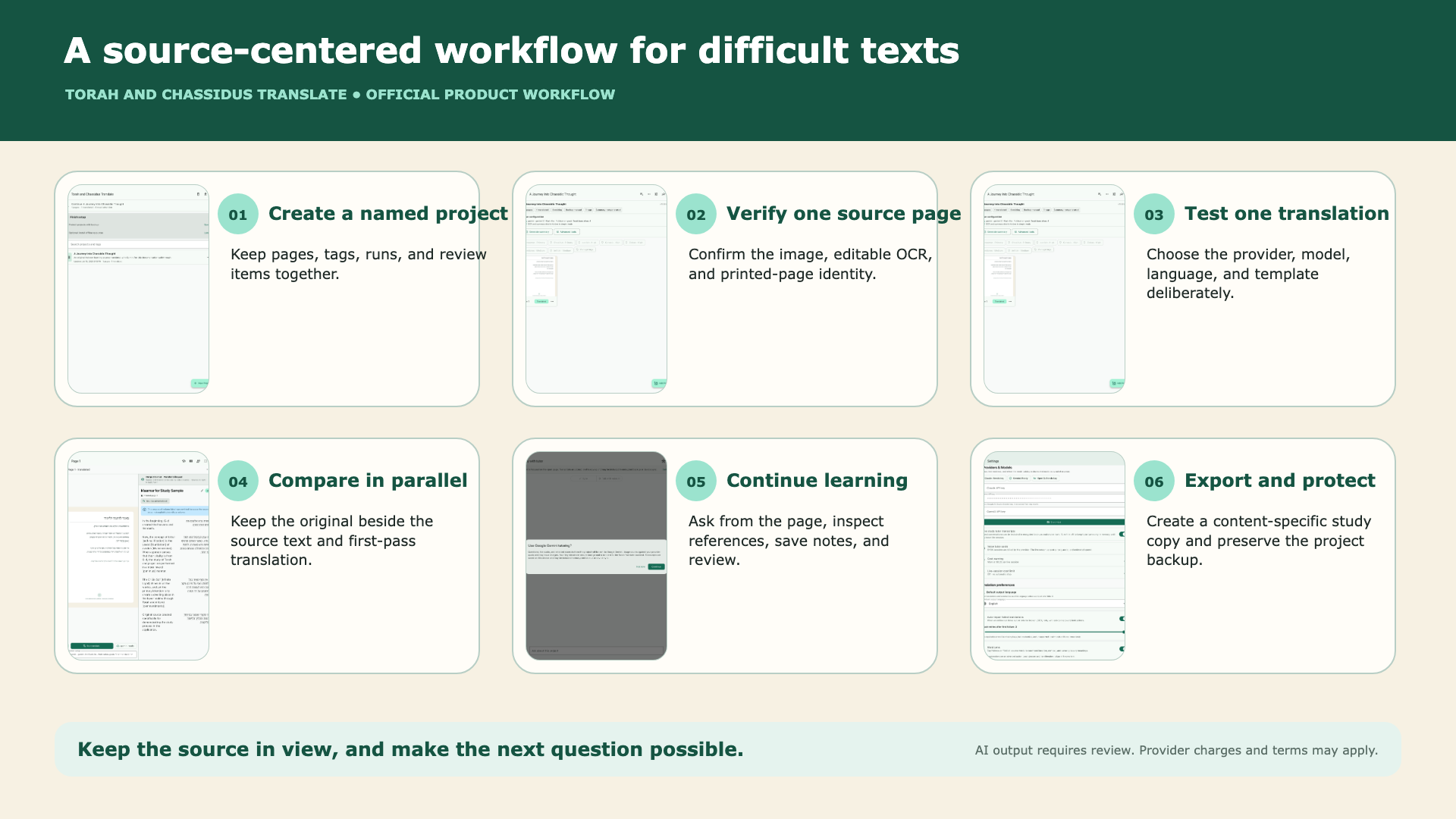 Six-step source-centered workflow in a landscape layout